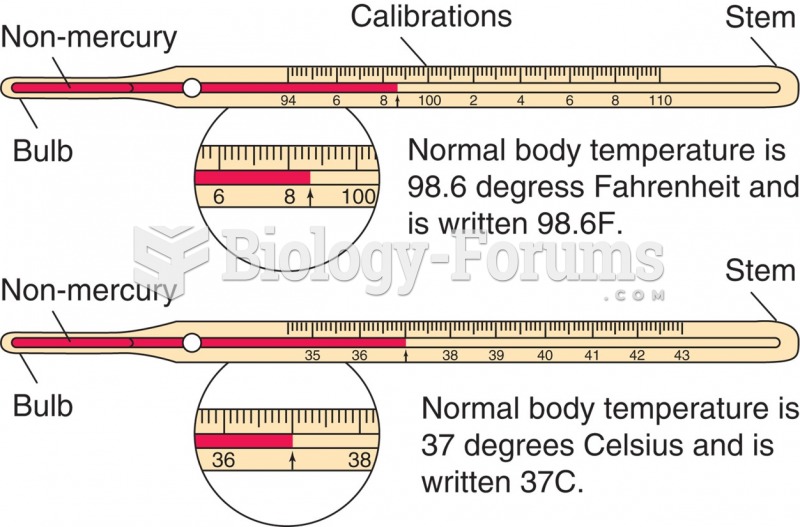 Fahrenheit and Celsius thermometers.