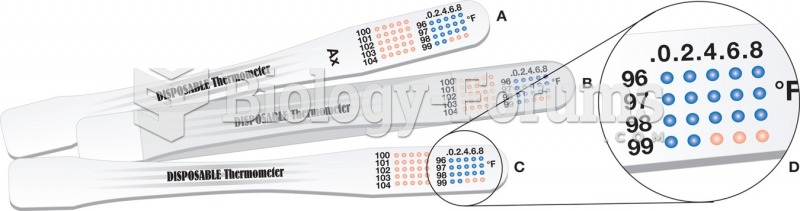 Disposable thermometers with chemical dots. (A) Axillary thermometer (marked “AX”); (B) rectal ...