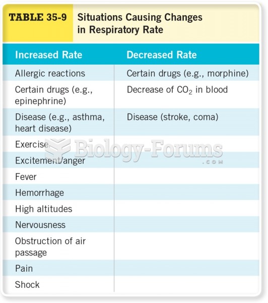 Situations Causing Changes in Respiratory Rate