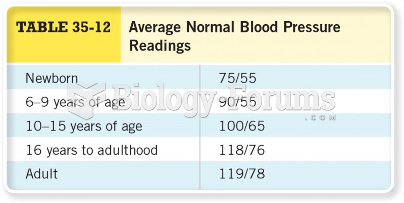 Average Normal Blood Pressure Readings 