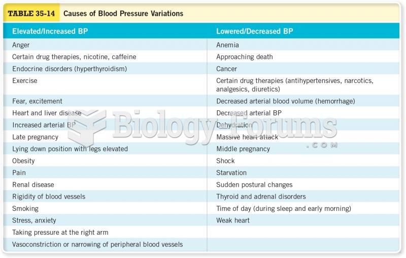 Causes of Blood Pressure Variations 