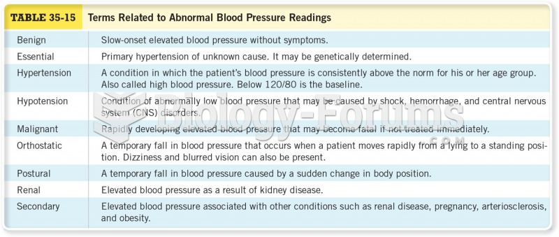 Terms Related to Abnormal Blood Pressure Readings 