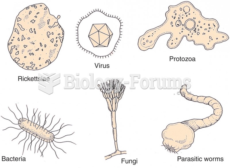 Examples of pathogens.