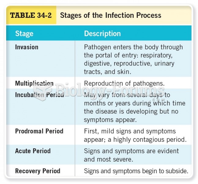 Stages of the Infection Process 