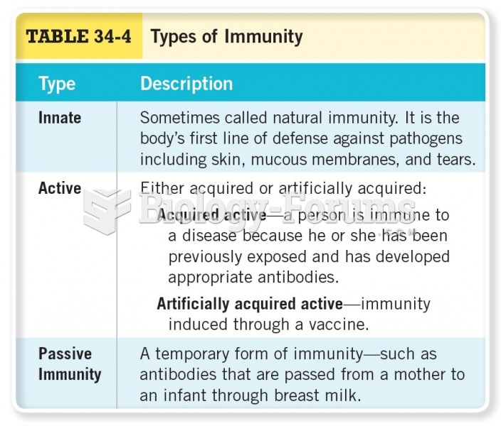 Types of Immunity 