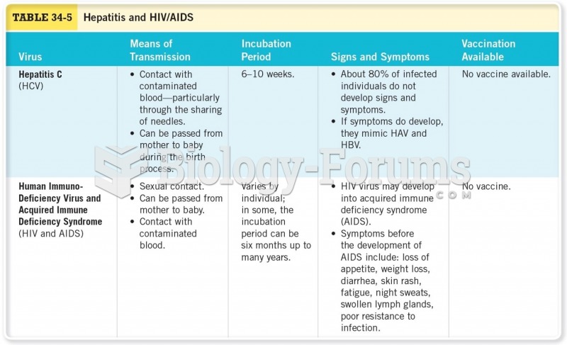 Hepatitis and HIV/AIDS Cont.