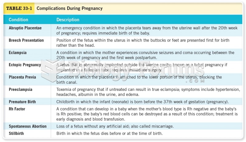 Complications During Pregnancy 