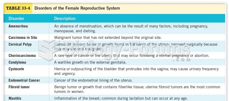 Disorders of the Female Reproductive System 