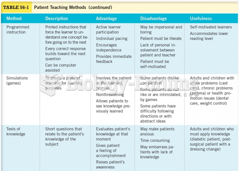 Patient Teaching Methods Cont. 