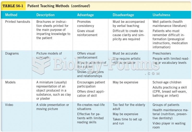 Patient Teaching Methods Cont. 