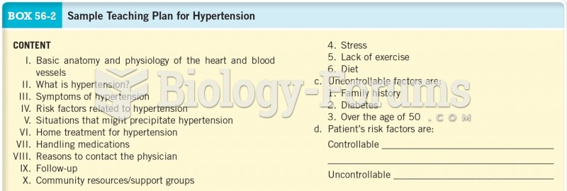 Sample Teaching Plan for Hypertension 