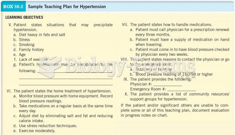 Sample Teaching Plan for Hypertension Cont. 