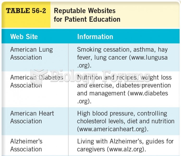 Reputable Websites for Patient Education 