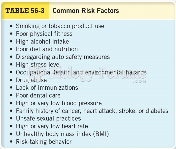 Common Risk Factors 