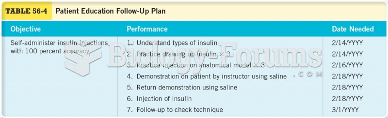 Patient Education Follow-up Plan 