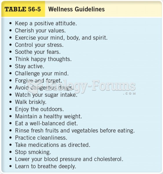 Wellness Guidelines