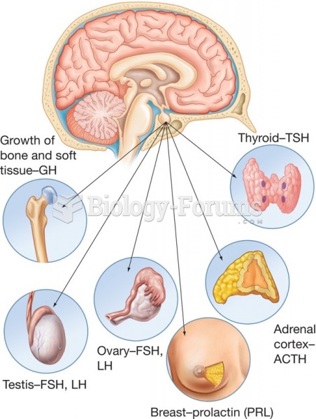 The anterior pituitary gland and its target organs.