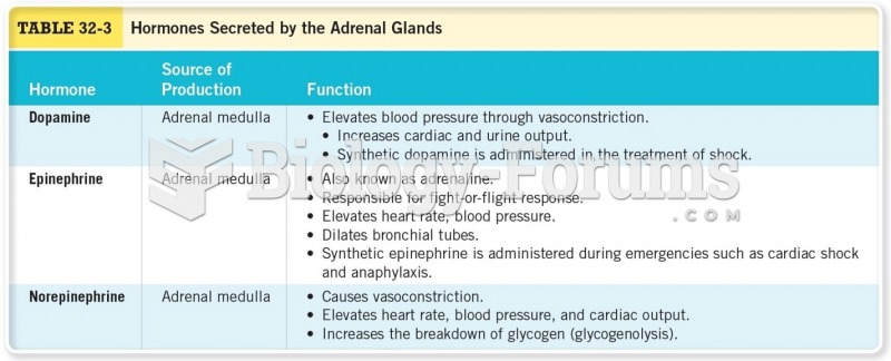 Hormones Secreted by the Adrenal Glands Cont. 
