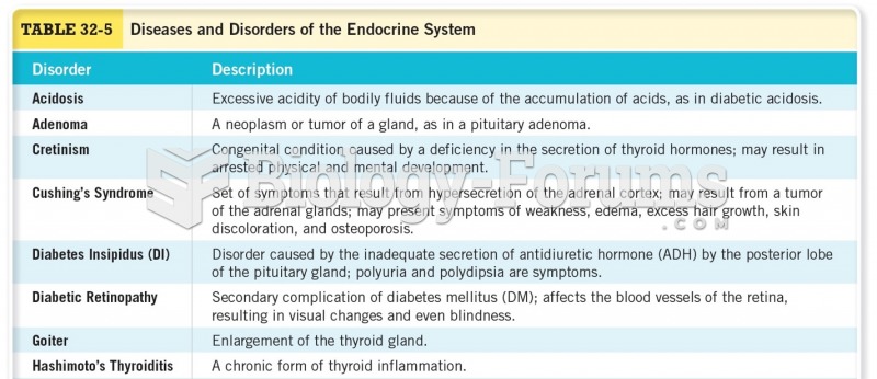 Disorders and Diseases of the Endocrine System 