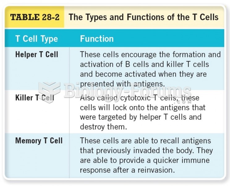 The Types of Functions of the T Cells 