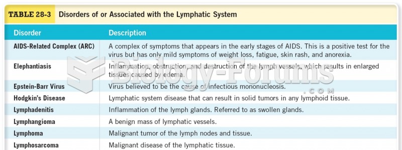 Disorders of or Associated with the Lymphatic System 