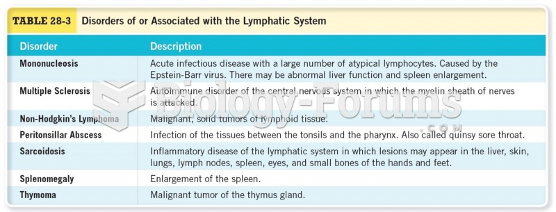  Disorders of or Associated with the Lymphatic System Cont 