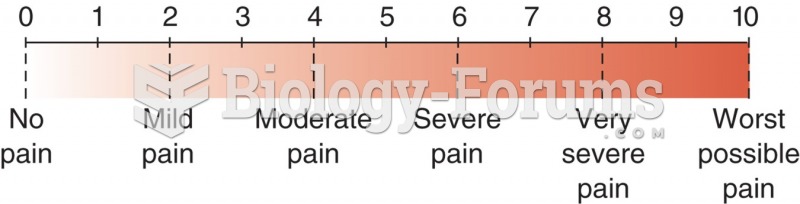 Numerical pain level chart with word modifiers.