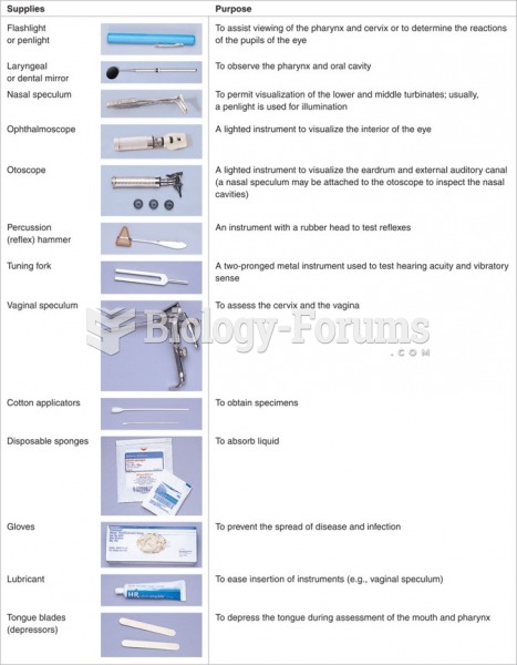 Equipment and supplies used during a physical examination.