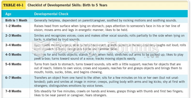 Checklist of Developmental Skills: Birth to 5 years 