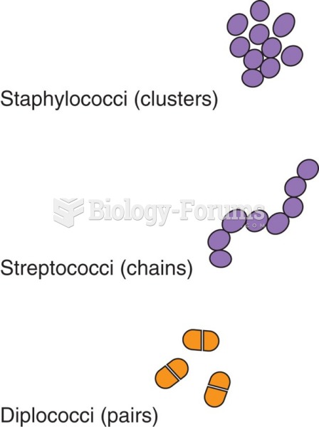 Configurations of cocci: (A) Staphylococci; (B) Streptococci; (C) Diplococci.