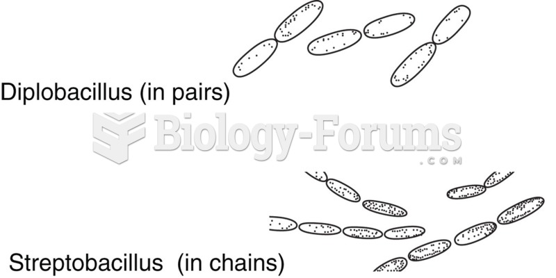 Diplobacillus (a chain of two rods) and Streptobacillus (a longer chain).