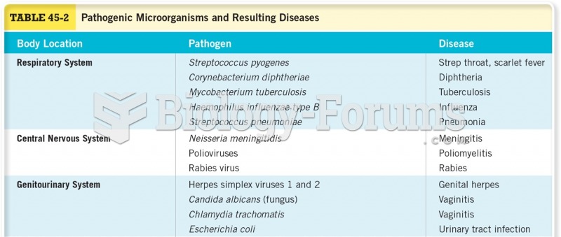 Pathogenic Microorganisms and Resulting Diseases