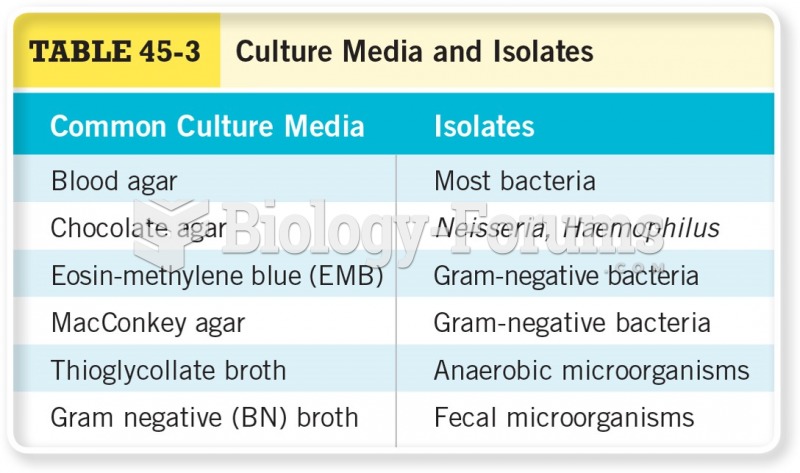 Culture Media and Isolates 