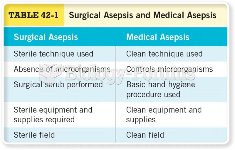 Surgical Asepsis and Medical Asepsis 