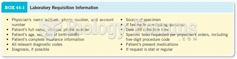 Laboratory Requisition Information