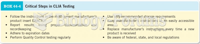 Critical Steps in CLIA Testing 