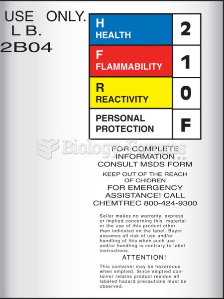 MSDS labels provide an abridged version of substance hazards information and must be permanently ...