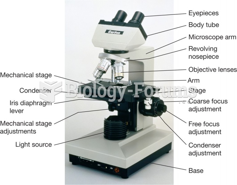 A compound microscope.