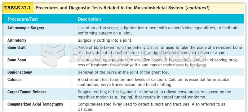 Procedures for Diagnostic Tests Related to the Musculoskeletal system 