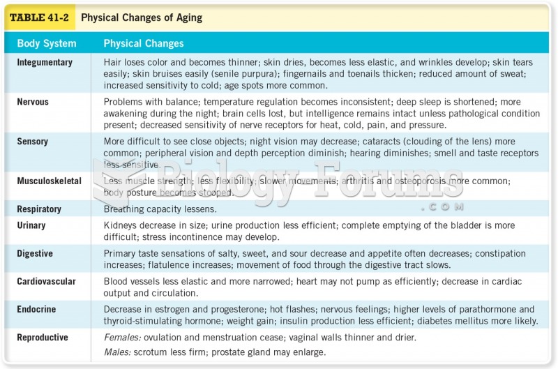 Physical Changes of Aging 
