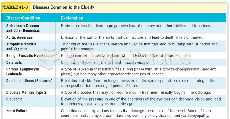 Diseases Common to the Elderly 