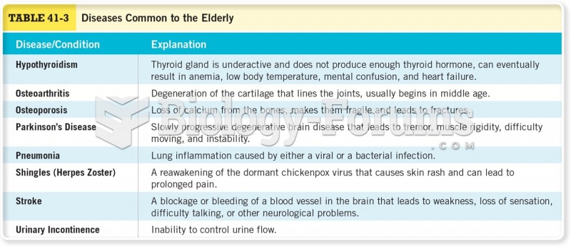 Diseases Common to the Elderly 