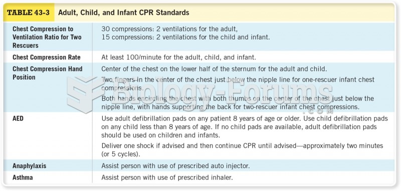 Adult, Child, and Infant CPR Standards Cont