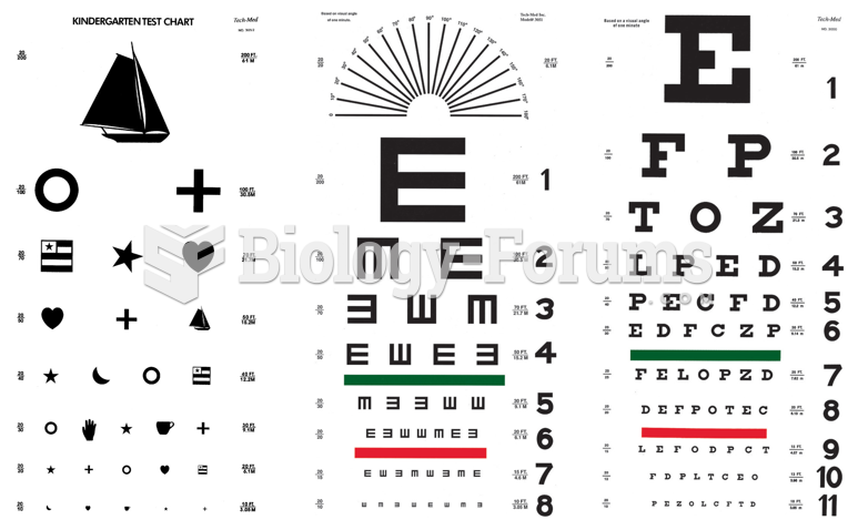 Different types of Snellen eye charts.