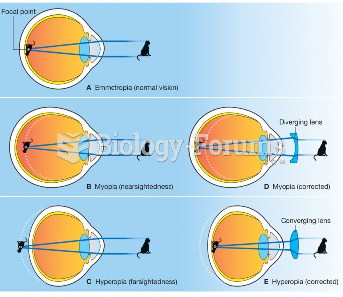 How lenses correct visual problems: (A) emmetropia; (B) myopia; (C) hyperopia; (D) corrected myopia; ...