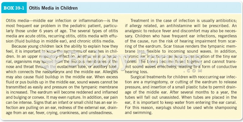 Otitis Media in Children 