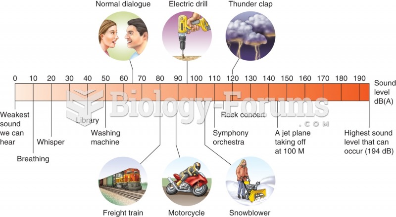 This illustration shows the decibel level in various locations and associated with different ...