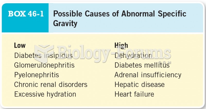 Possible Causes of Abnormal Specific Gravity 