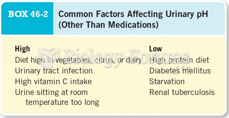 Common Factors Affecting Urinary PH 