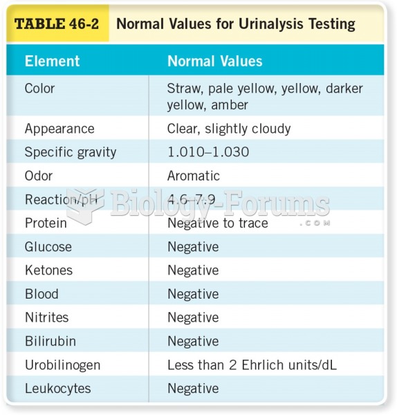 Normal Values for Urinalysis Testing 